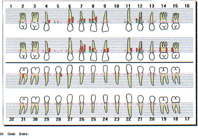 rcperiochart.jpg