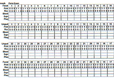 rcperiochart2.jpg